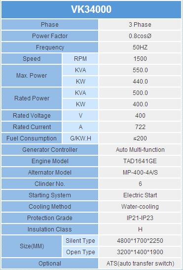 Volvo Diesel Generator 500kVA