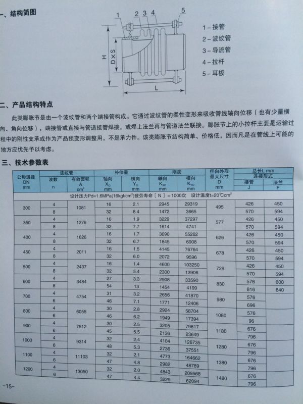 High Temperature 304 Expansion Joint with Double Bellow