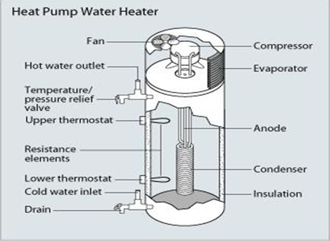 Air Source Packaged Water Heater