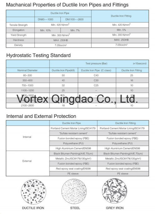 Vortex Loose Flanged Pipe Fitting