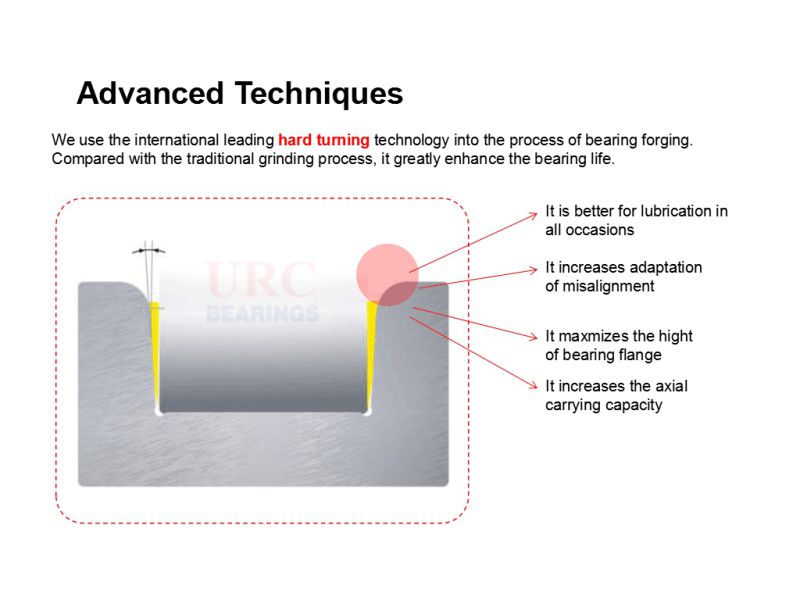 URC Drawn cup needle roller bearings