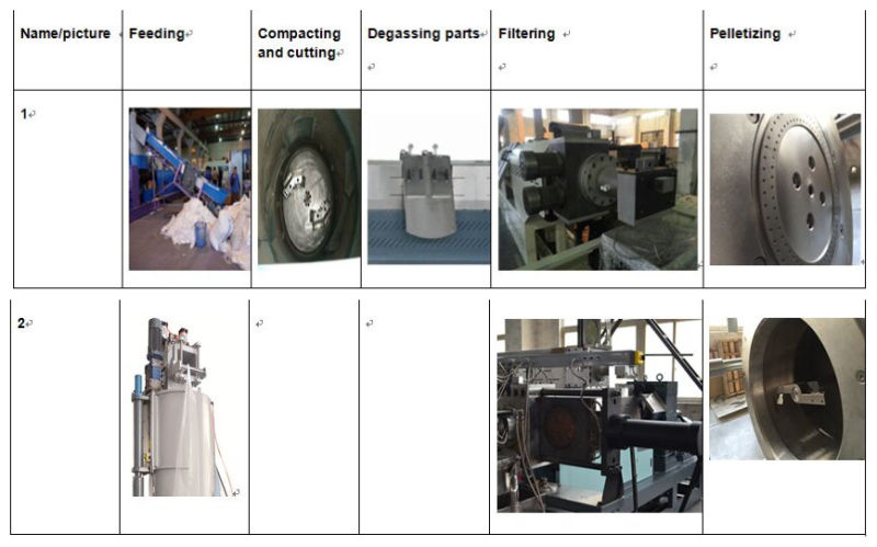 PP Cement Bag Pelletizing Machinery for Plastic Recycling Granulator