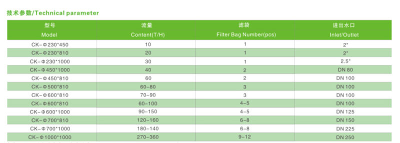 Chke Hot Sell Bag Filter Housing/Micron Bag Filter Housing