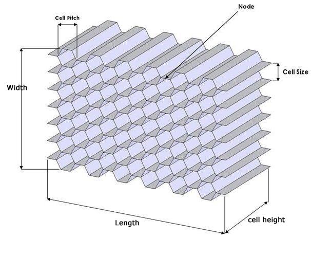 600*600mm Cutted Expanded Aluminum Honeycomb Slice