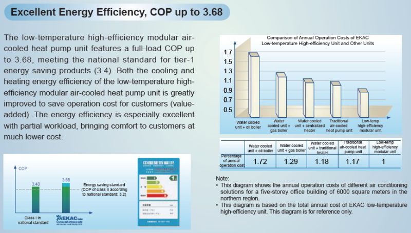 Excellent Energy Efficiencyair Cooled Chiller