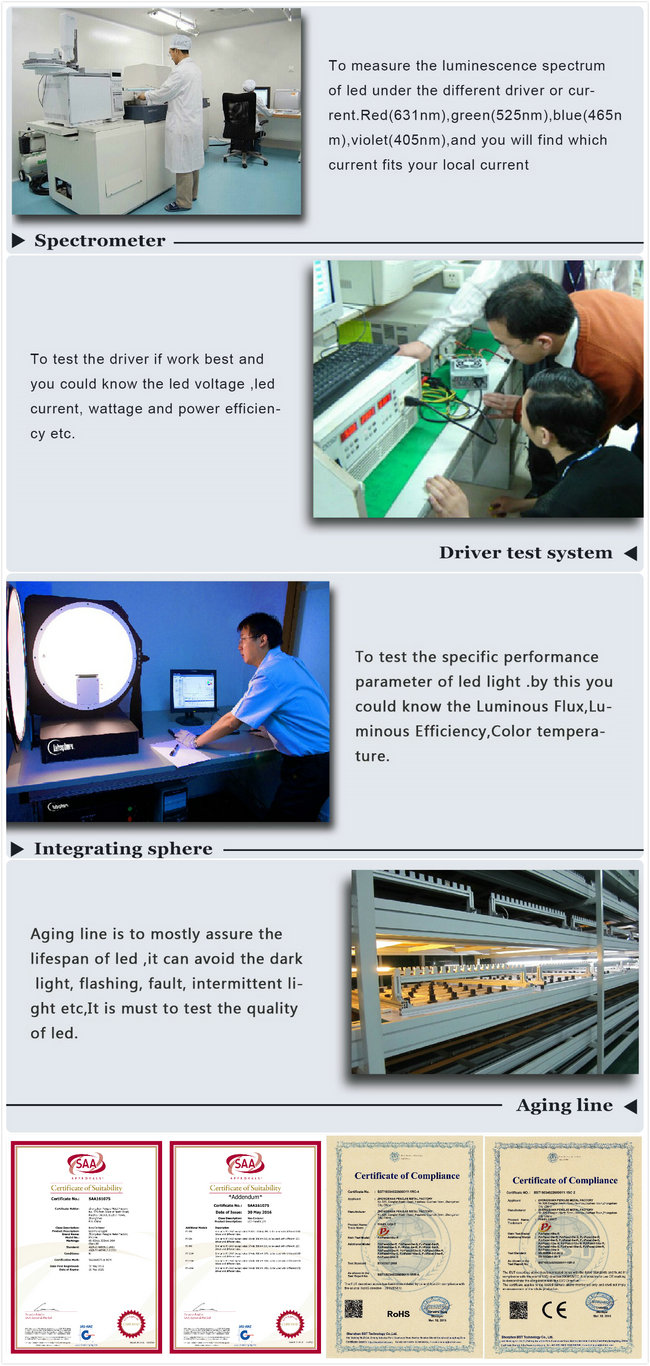 Indoor 3W LED Panel Light with CE (Square)