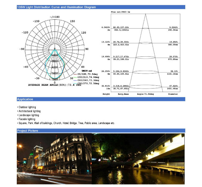 High Quality Hot Sell 45W Outdoor LED Flood Light