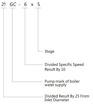 Horizontal Single Suction Multistage Pumps