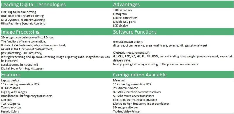 Full Digital Laptop Ultrasound Scanner