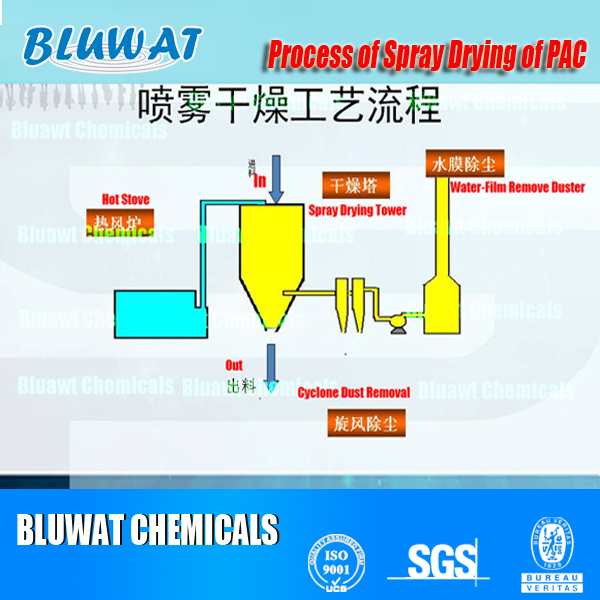 High Basicity Polyaluminium Chloride PAC 30% Al2O3 for Wastewater Treatment