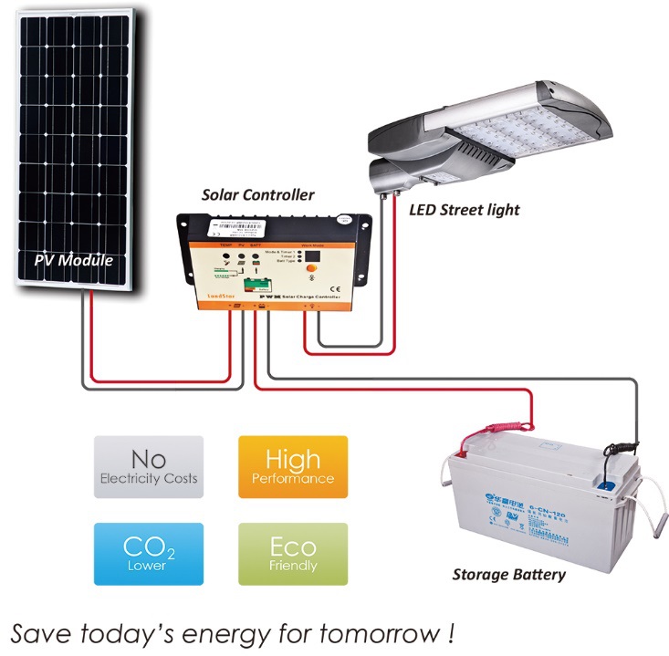 12VDC 24VDC Solar Energy Street Lights 65W