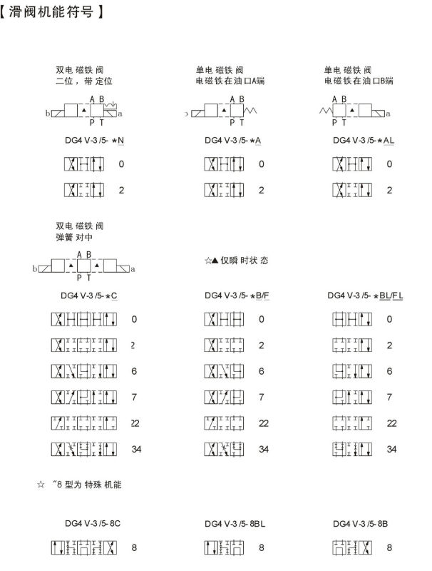 Dg4V-5-20 Series Solenoid Directional Valves (DG4V5-2C-M-D24L 20)