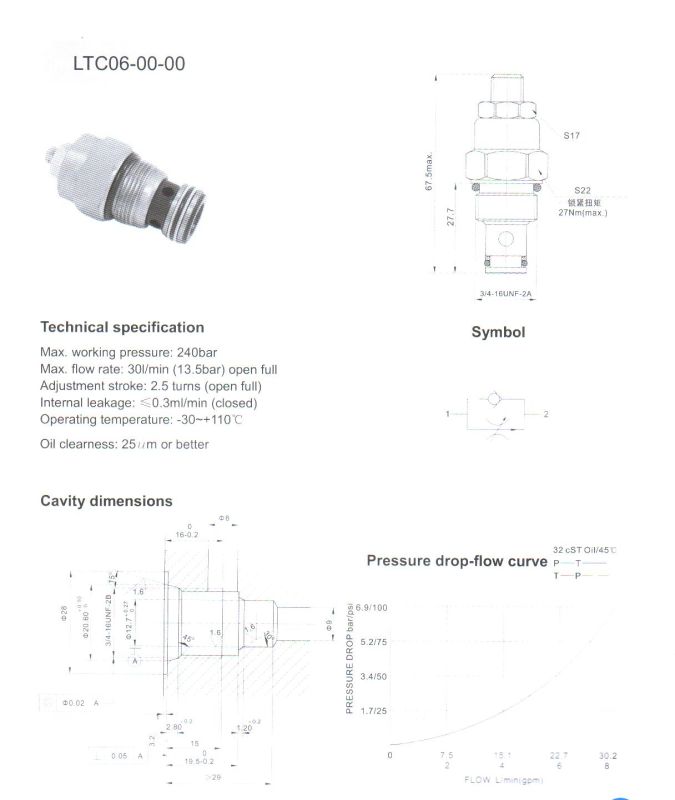 Ltc Series Throttle Check Valves