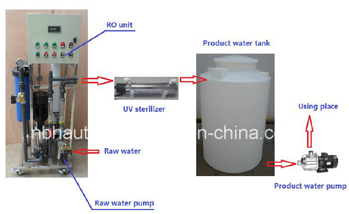 250L Per Hour Drinking Water Treatment Machine