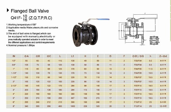 Flanged Ball Valve in Pn10