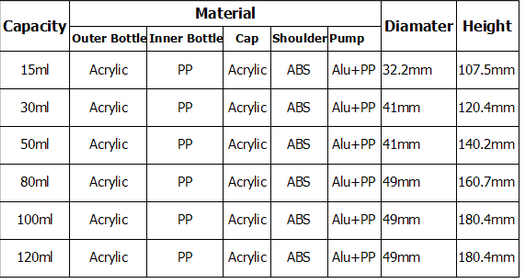 Acrylic Ball Shape Lotion Bottles with Jars (EF-C01)