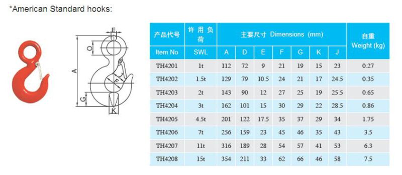 Eye Grab Hook Made of Carbon Alloy Steel Forged Part