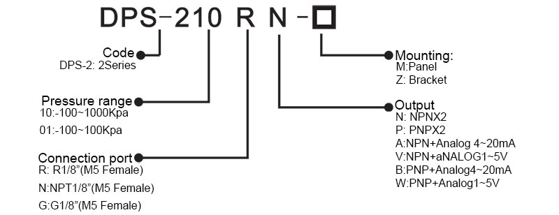 Intelligent Digital Pressure Switch / Pressure Sensor