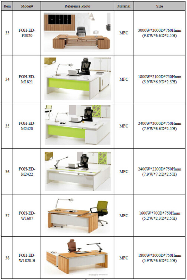 Luxury CEO Office Furniture Executive Desk with Cabinet (FOH-R2420-B)