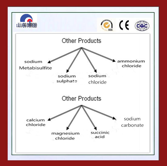 Manufacturer Supply Food Additive