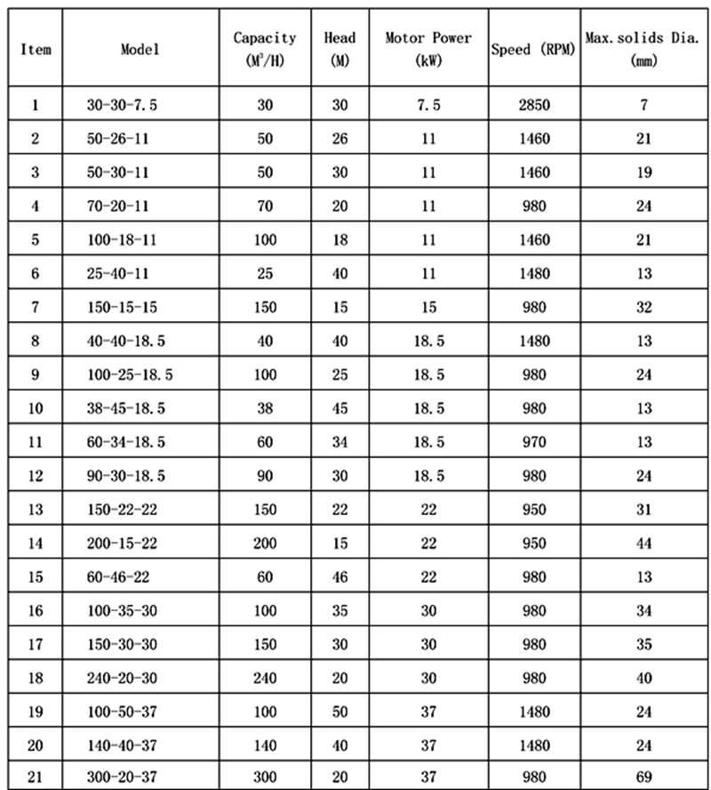 Submersible Grit Sewer Sludge Pump