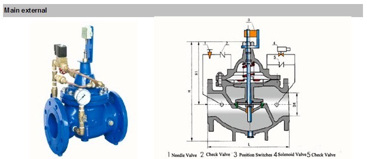 Ductile Iron Epoxy Coating Pump Control Valve