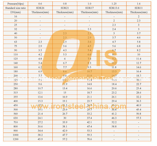 HDPE Pipe for Water Supply by HDPE100, HDPE90, HDPE80