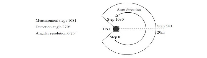 Hokuyo Ust-10lx 10m Laser Range Finder