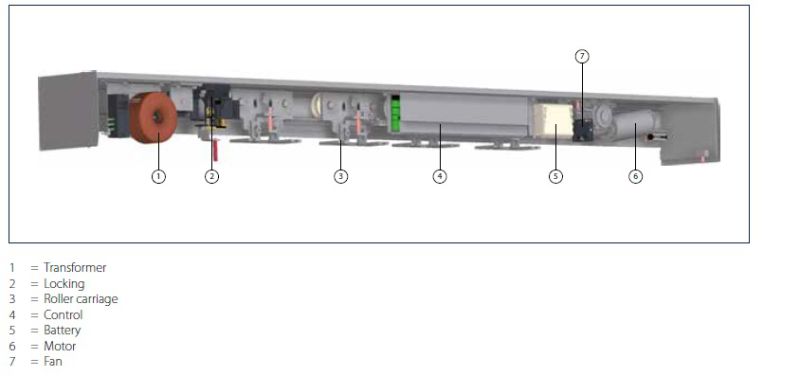 Impeccable Function Automatic Door Operator Almost silent