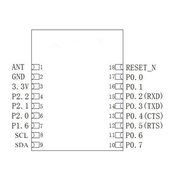 Programmable Smallest Bluetooth 4.0 Module Ti