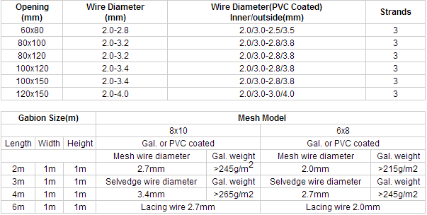 2015 Hot Sales Wire Mesh/Practical Gabion Box/Hexagonal Gabion Box