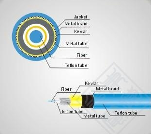 2f Outdoor Armored Cable