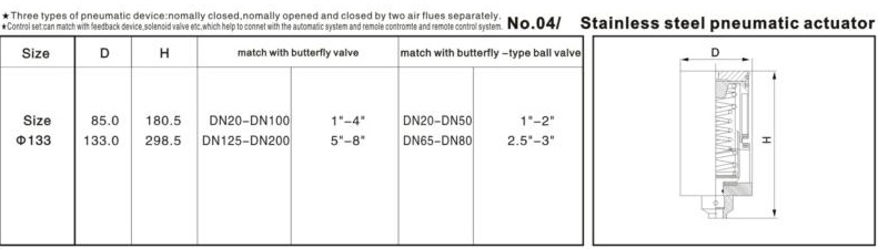 Sanitary Pneumatic Male-Thread Butterfly Valve with C-Top