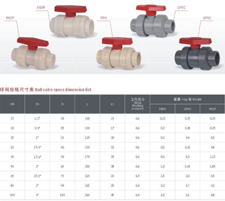 Socket Ball Valve (Q61F-6S) , Double Union Ball Valve/ANSI/JIS/DIN/GB