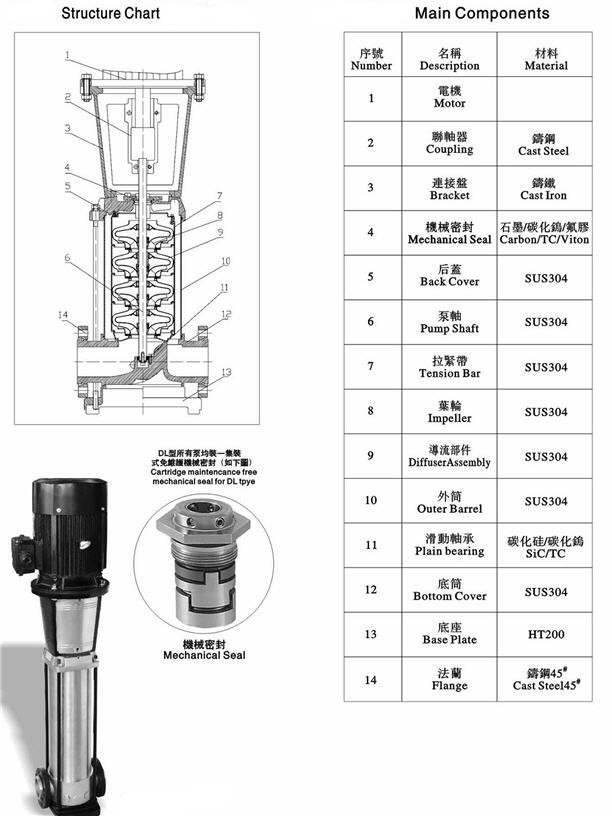 Light Multistage Centrifugal Pump