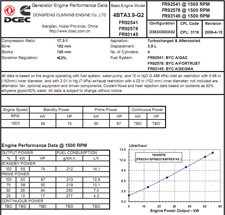 Good Price Low Noise 40kw 50kVA Cummins 4BTA3.9-G2 Diesel Power Generation