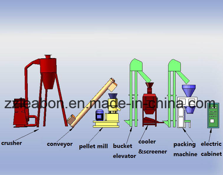 CE/SGS Approved Ring Die Biomass Pelletizing Machine Wood Dust Pellet Making Machine