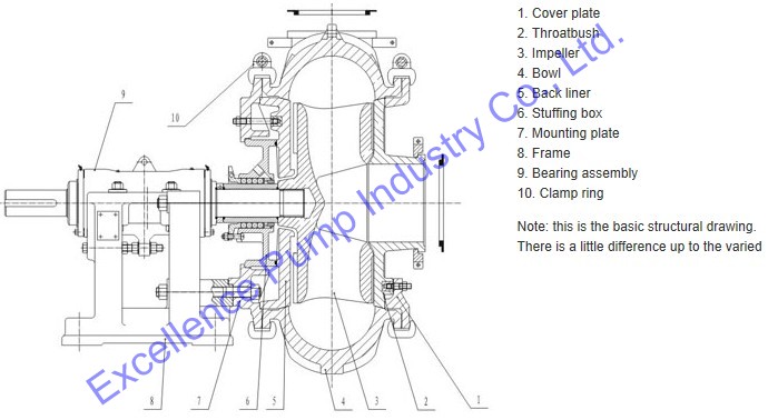 Centrifugal Heavy Duty Es Gravel Sand Slurry Pump