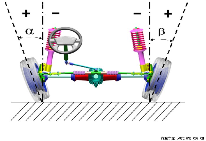 3D Four Wheel Positioning Instrument for Freight Car