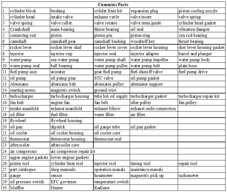 Global Warranty Cummins Diesel Engine Part