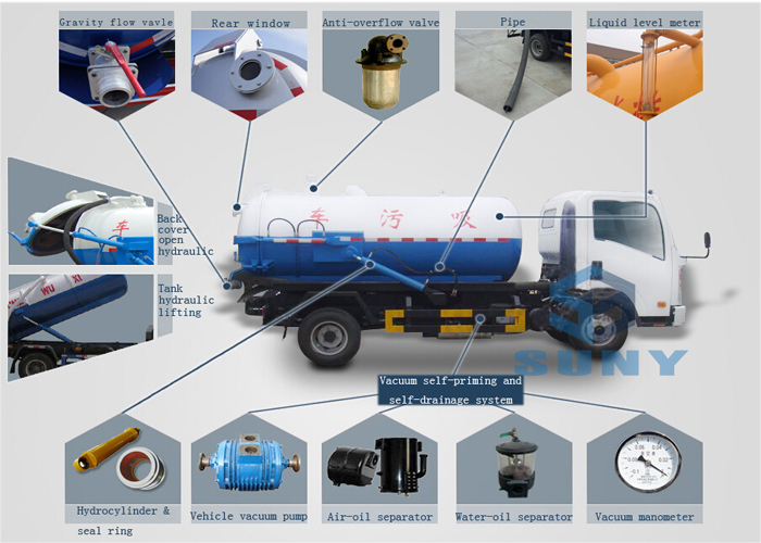 JAC Rhd LHD 6000L Sewage Suction Vacuum Truck