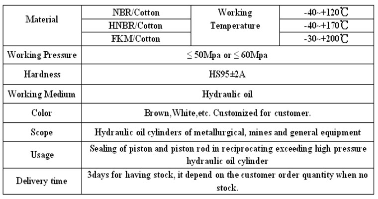 NBR/Viton Rubber V Packing Seal in China