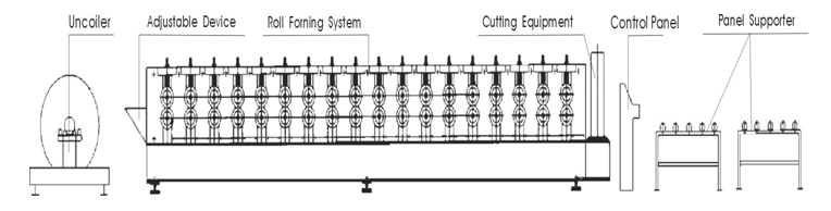 Fully Automatic Quality Ce& ISO Rain Water Downpipe Roll Forming Machinery