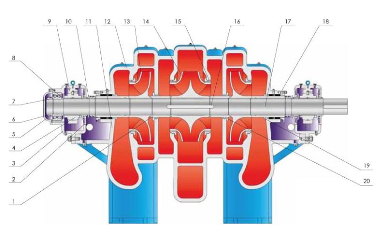 Electrical Centrifugal Double Suction Water Pump