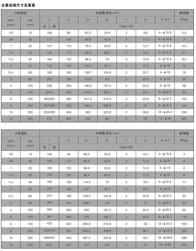 Q41f46-16c Fluorine Lined Ball Valve