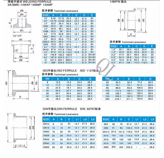 Made in China Stainless Steel Pipe Fittings Sanitary Pipe Clamp