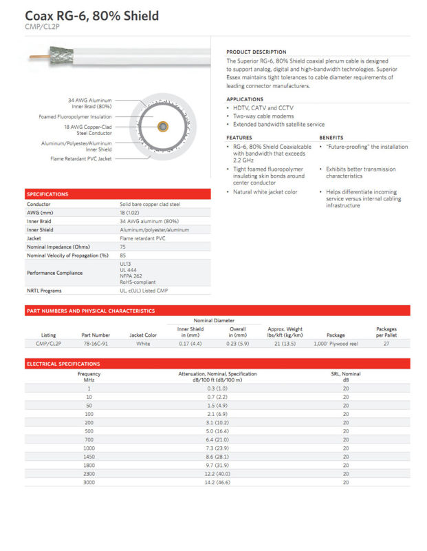 Coaxial Cable Rg59 RG6 for CATV CCTV & Satellite Systems