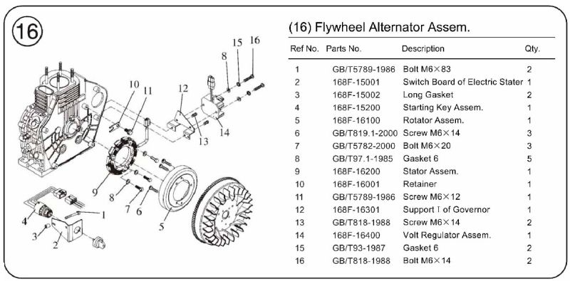 4 Inch Diesel Water Pump with Aluminium Pump Body