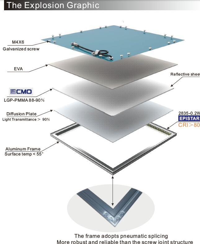 1200 X 600 mm 80W LED Panellight