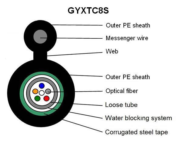 Outdoor Aerial Self-Support Armoured 12 Core Fiber Optic Cable